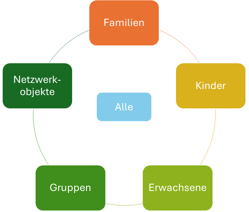 ImageMap Veranstaltungen